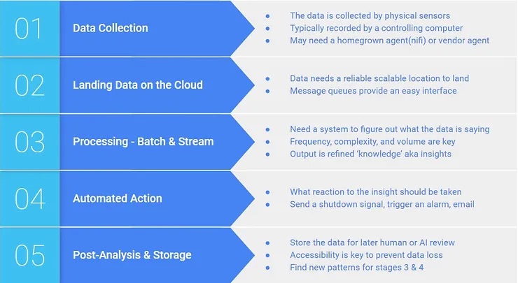 Automated Data with Incite