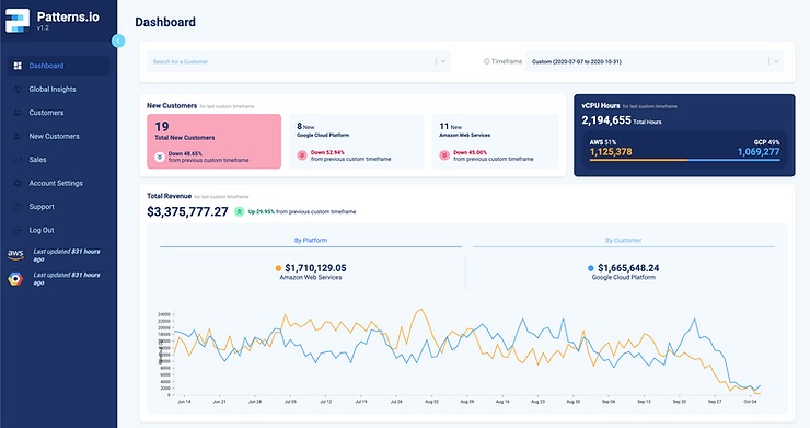 Calculated Systems Announces Patterns.io to Accelerate Business Intelligence