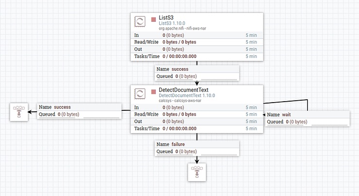 Performing OCR Analysis on an S3 Bucket in Apache NiFi