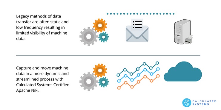 Strategy for Success When Moving Machine Data Into The Cloud