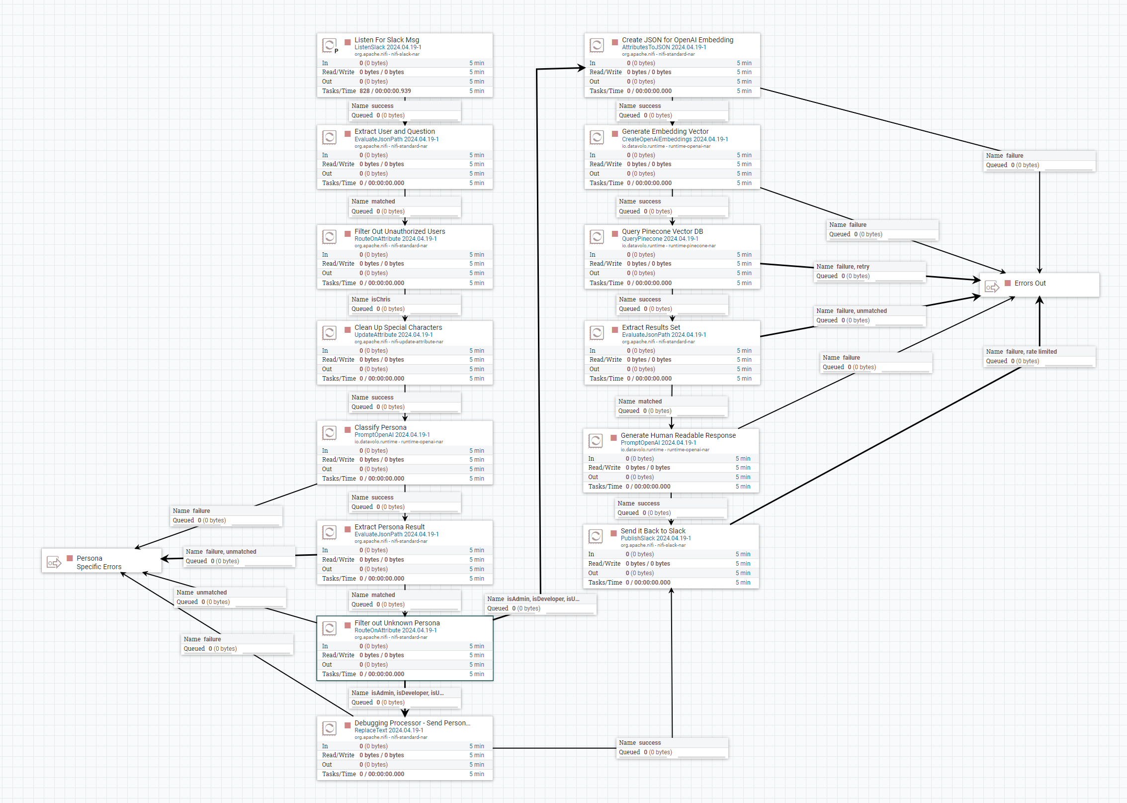 2 Stage Flow, Asking AI to inform AI - Classifying the Persona before pulling back a filtered knowledge set